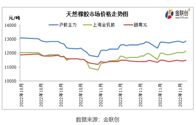 橫盤一月有余 3L市場(chǎng)“死氣沉沉”