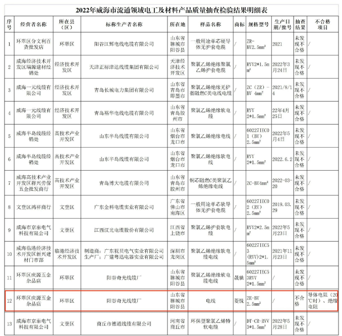 電線電纜