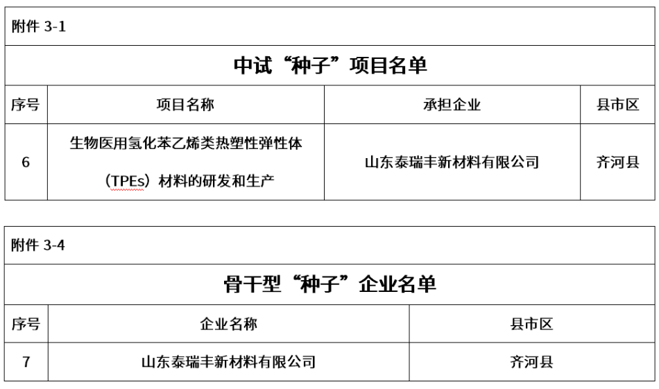 泰瑞豐新材料