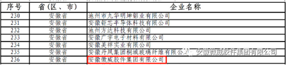 微威集團入選國家級專精特新“小巨人”企業(yè)