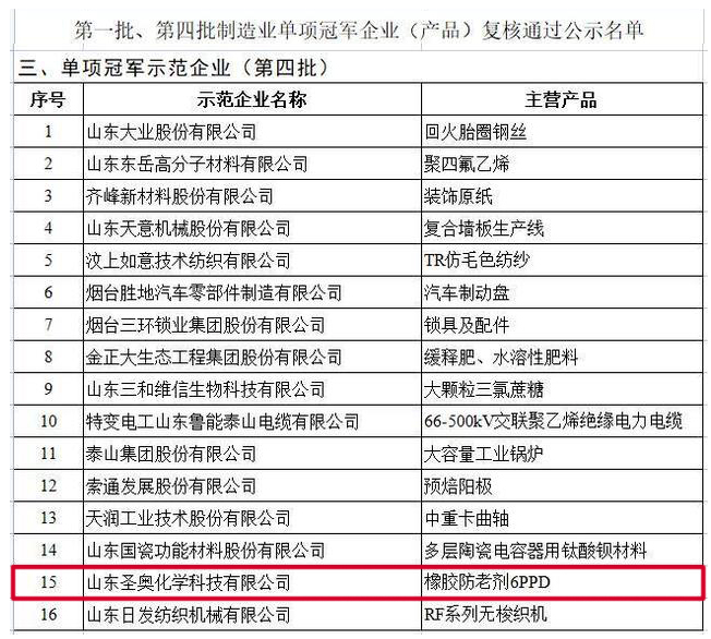 山東圣奧通過第四批制造業(yè)單項冠軍企業(yè)復核