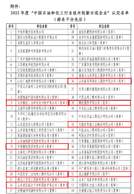 北橡院、中策、桂林院等，上榜石化行業(yè)技術(shù)創(chuàng)新示范名單