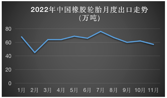 海外客戶庫存充足