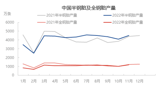 國內(nèi)輪胎廠庫存也滿了