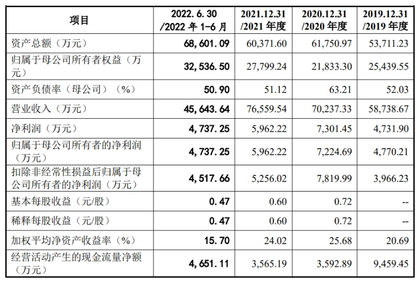 金利隆