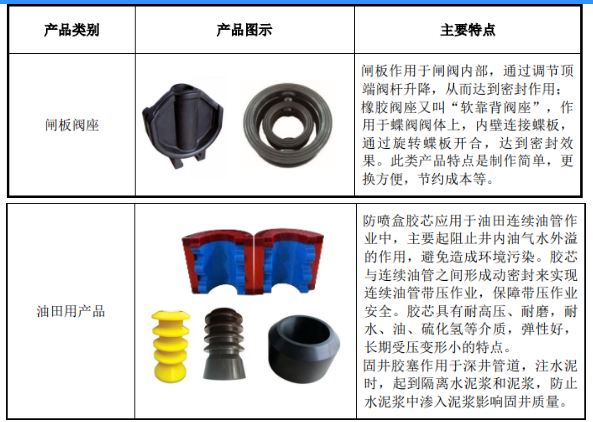 橡膠密封制品