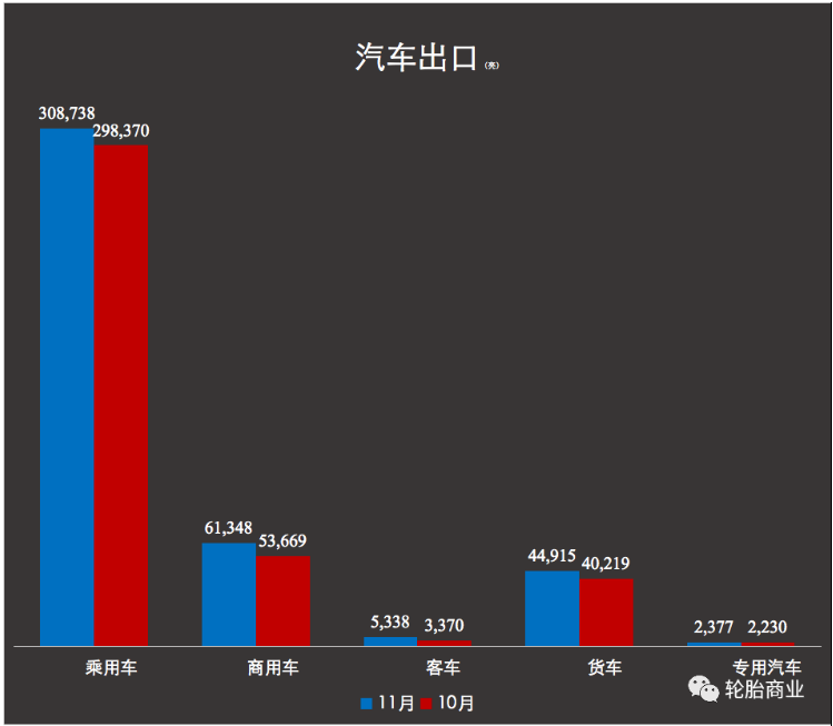 汽車出口