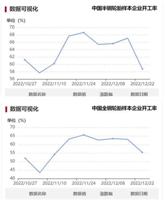 疫情影響，輪胎廠大面積減產(chǎn)