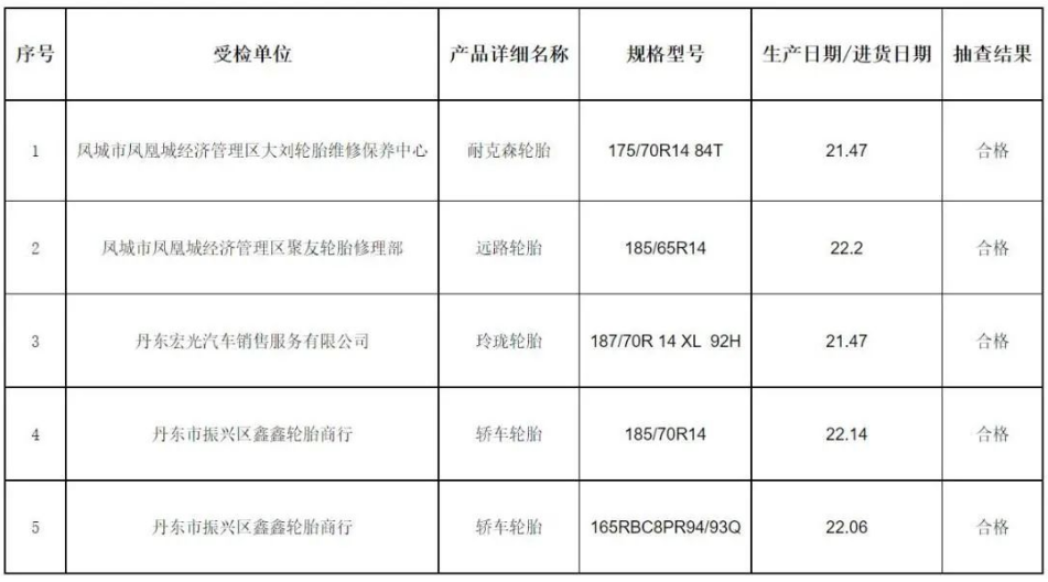 產(chǎn)品質(zhì)量監(jiān)督抽查合格企業(yè)名單