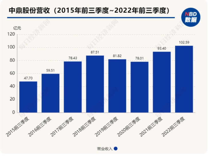 中鼎股份：海外并購?fù)苿佣鄻I(yè)務(wù)領(lǐng)先 空懸系統(tǒng)加速國產(chǎn)化落地