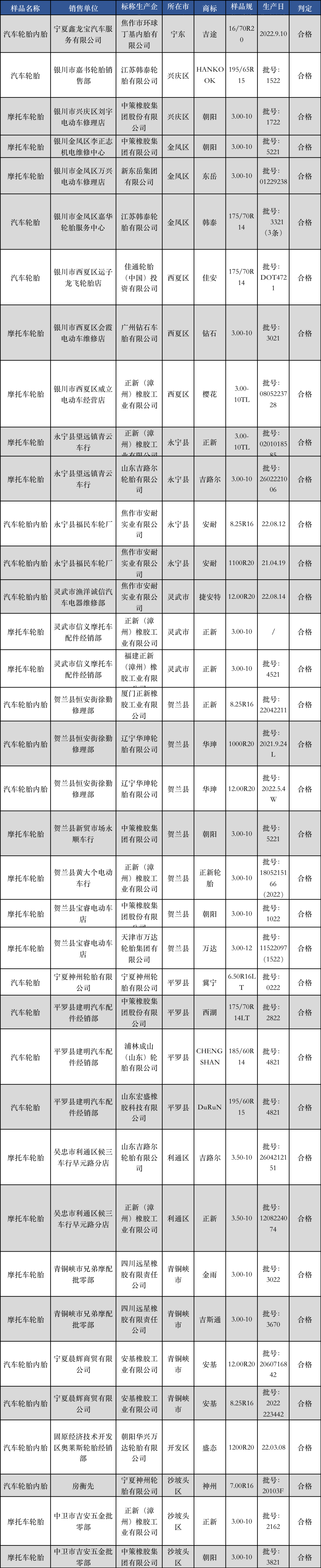 多家知名輪胎被抽查，結(jié)果…