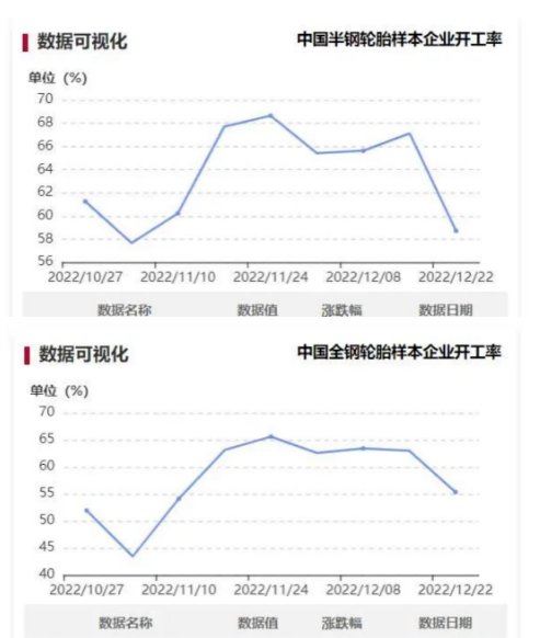 “陽(yáng)性”員工請(qǐng)假，拖拽開工率