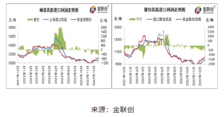 天然乳膠價格止跌反彈 內(nèi)外盤倒掛幅度卻愈演愈烈