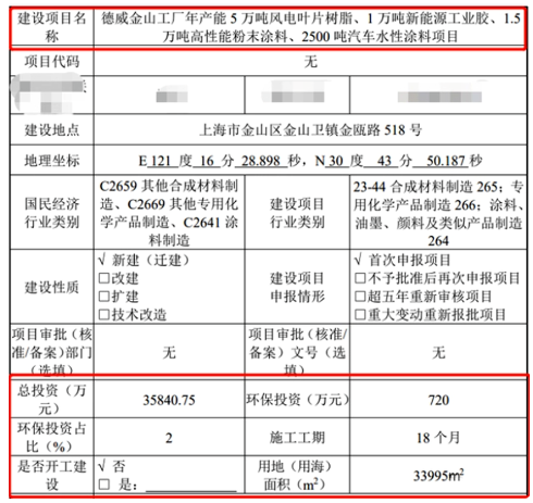 3.58億，德威涂料擬建粉末、水性涂料項(xiàng)目