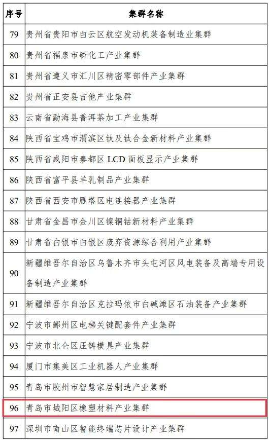 中小企業(yè)特色產(chǎn)業(yè)集群是指定位在縣級(jí)區(qū)劃范圍內(nèi)，以新發(fā)展理念為引領(lǐng)，以中小企業(yè)為主體，主導(dǎo)產(chǎn)業(yè)聚焦、優(yōu)勢(shì)特色突出、資源要素匯聚、協(xié)作網(wǎng)絡(luò)高效、治理服務(wù)完善，具有較強(qiáng)核心競(jìng)爭(zhēng)力的產(chǎn)業(yè)集群。“十四五”期間，國(guó)家工信部將在全國(guó)范圍內(nèi)認(rèn)定200個(gè)左右集群，此次公示的為首批100家入圍的產(chǎn)業(yè)集群名單。