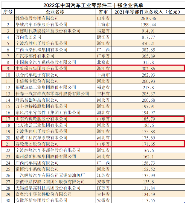 圖源：中汽協(xié)會(huì)數(shù)據(jù)