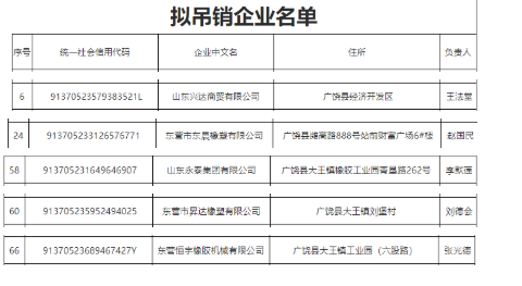 更多小型工廠悄悄退出