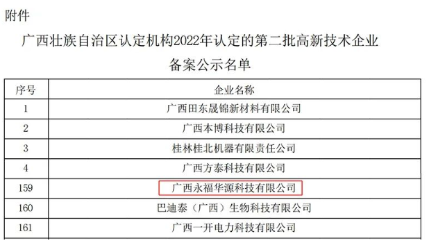 華源顏料所屬子公司廣西永福華源成功入選高新技術企業(yè)