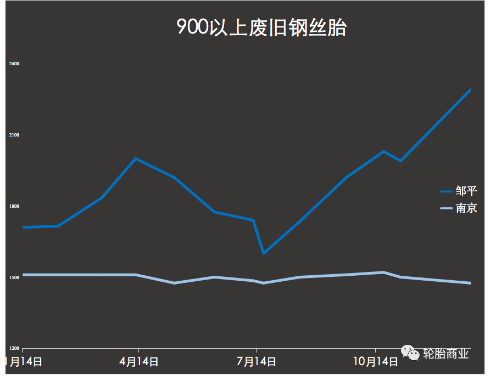 收購(gòu)價(jià)格差異背后