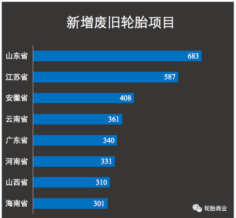 廢舊輪胎仍是“肥差”