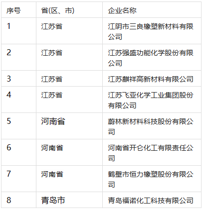 05、橡膠助劑行業(yè)專精特新“小巨人”企業(yè)