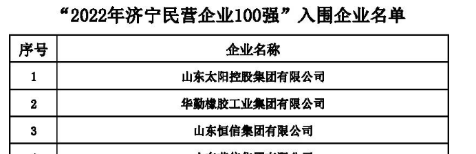 “2022年濟寧民營企業(yè)100強名單正式發(fā)布。其中華勤橡膠工業(yè)集團有限公司進入該榜單。