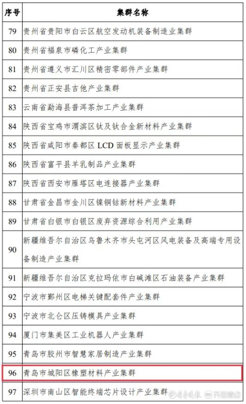 中小企業(yè)特色產(chǎn)業(yè)集群是指定位在縣級區(qū)劃范圍內(nèi)，以新發(fā)展理念為引領(lǐng)，以中小企業(yè)為主體，主導(dǎo)產(chǎn)業(yè)聚焦、優(yōu)勢特色突出、資源要素匯聚、協(xié)作網(wǎng)絡(luò)高效、治理服務(wù)完善，具有較強(qiáng)核心競爭力的產(chǎn)業(yè)集群?！笆奈濉逼陂g，國家工信部將在全國范圍內(nèi)認(rèn)定200個(gè)左右集群，此次公示的為首批100家入圍的產(chǎn)業(yè)集群名單，城陽區(qū)橡塑材料產(chǎn)業(yè)集群成功入圍。