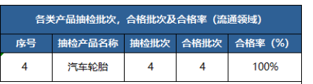 江門、上海、綿陽等地公布輪胎抽檢結果。