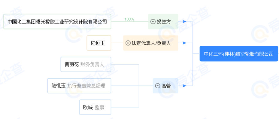 投資6.48億 年產(chǎn)10萬(wàn)條高性能民用航空輪胎項(xiàng)目即將動(dòng)工