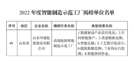 工業(yè)和信息化部等四部門聯(lián)合公布2022年度智能制造示范工廠揭榜單位名單，經(jīng)省級(jí)有關(guān)部門推薦、專家評(píng)審、網(wǎng)上公示等程序，玲瓏高端輪胎智能制造示范工廠成功上榜名單。