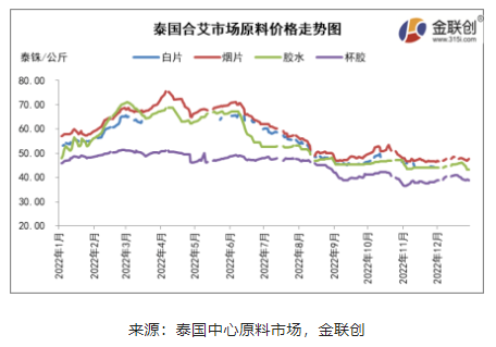 12月濃乳行情沖高回落 1月能否重回高位