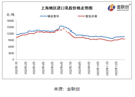 天然乳膠人民幣市場沖高回落