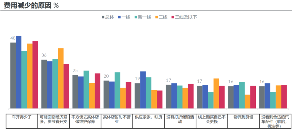 1、高性價(jià)比輪胎更受歡迎