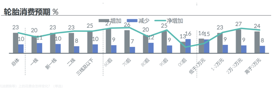 　3、 電商茁壯成長