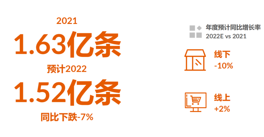 4、輪胎性能、尺寸升級