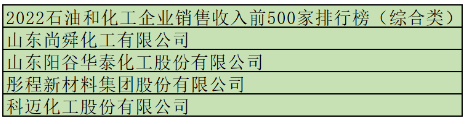 2、多家助劑企業(yè)榜上有名