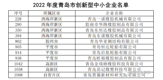 青島市創(chuàng)新型中小企業(yè)名單公布