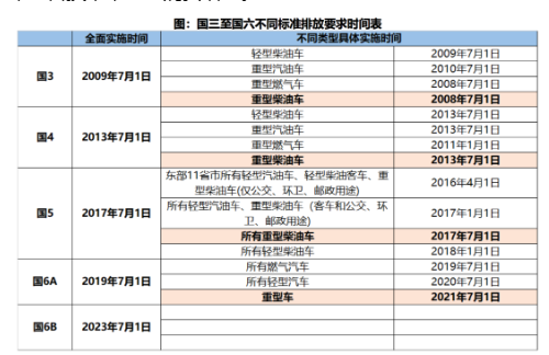 全鋼胎市場中長期利好