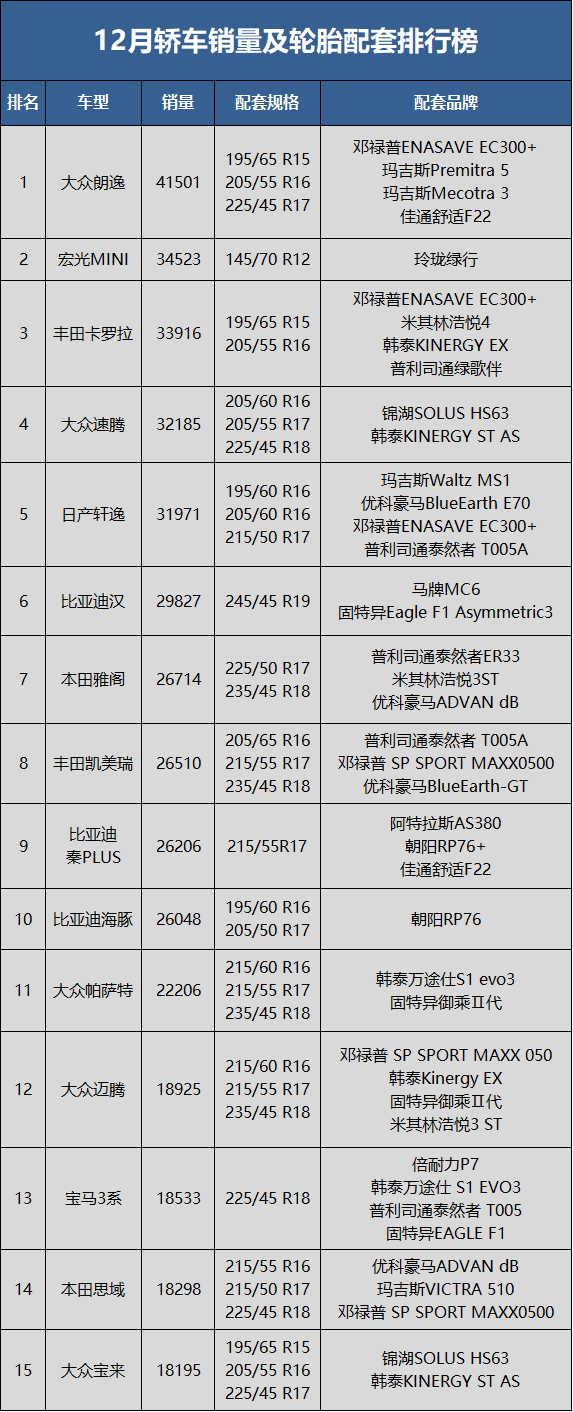 轎車