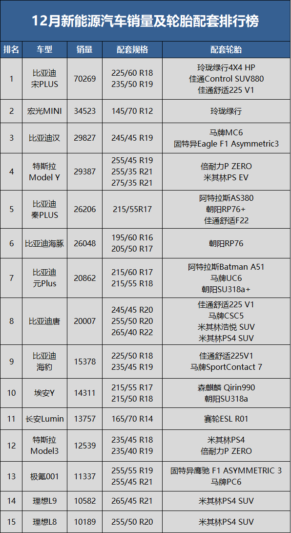 　新能源汽車