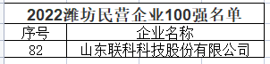 2022濰坊民營企業(yè)百強(qiáng)榜單發(fā)布，聯(lián)科科技入選