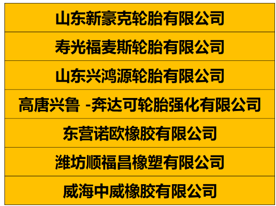 分別是山東新豪克輪胎、壽光福麥斯輪胎、山東興鴻源輪胎、高唐興魯 -奔達可輪胎強化有限公司、東營諾歐橡膠有限公司、濰坊順福昌橡塑、威海中威橡膠有限公司。