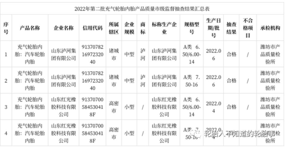 山東省濰坊市市場監(jiān)督管理局抽查4批次充氣輪胎內(nèi)胎產(chǎn)品 全部合格