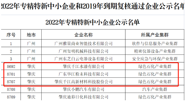 千江品牌3家公司入選廣東省“專精特新”中小企業(yè)