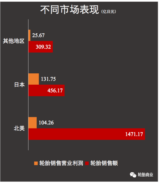 通伊歐