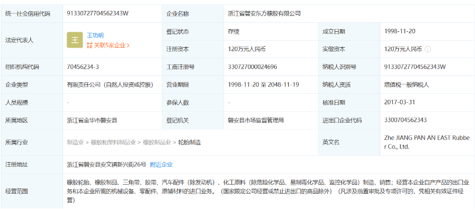 浙江省磐安東方橡膠有限公司成立于1998年，法定代表人為王功明，注冊(cè)資本為120萬元，大股東為青年汽車集團(tuán)有限公司，持股比例為99%，認(rèn)繳資金額為118.8萬元。企業(yè)位于浙江省磐安縣安文鎮(zhèn)。主要經(jīng)營范圍包括橡膠輪胎、橡膠制品等產(chǎn)品的制造與銷售，目前經(jīng)營狀態(tài)為存續(xù)。