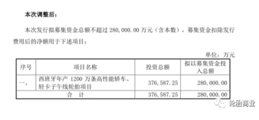 定增預(yù)案調(diào)整