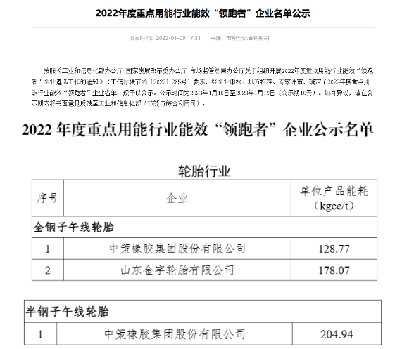 中策、金宇，入選工信部名單！