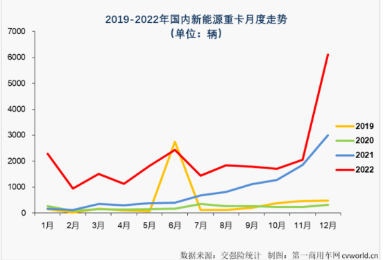 新能源重卡爆發(fā)式增長(zhǎng)，全鋼胎市場(chǎng)好起來(lái)了？