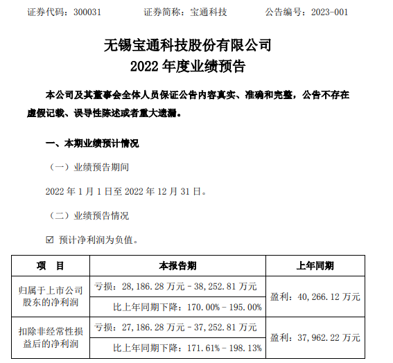 寶通科技2022年預(yù)計(jì)虧損2.82億-3.83億同比由盈轉(zhuǎn)虧 移動(dòng)互聯(lián)網(wǎng)業(yè)務(wù)板塊凈利大幅下滑